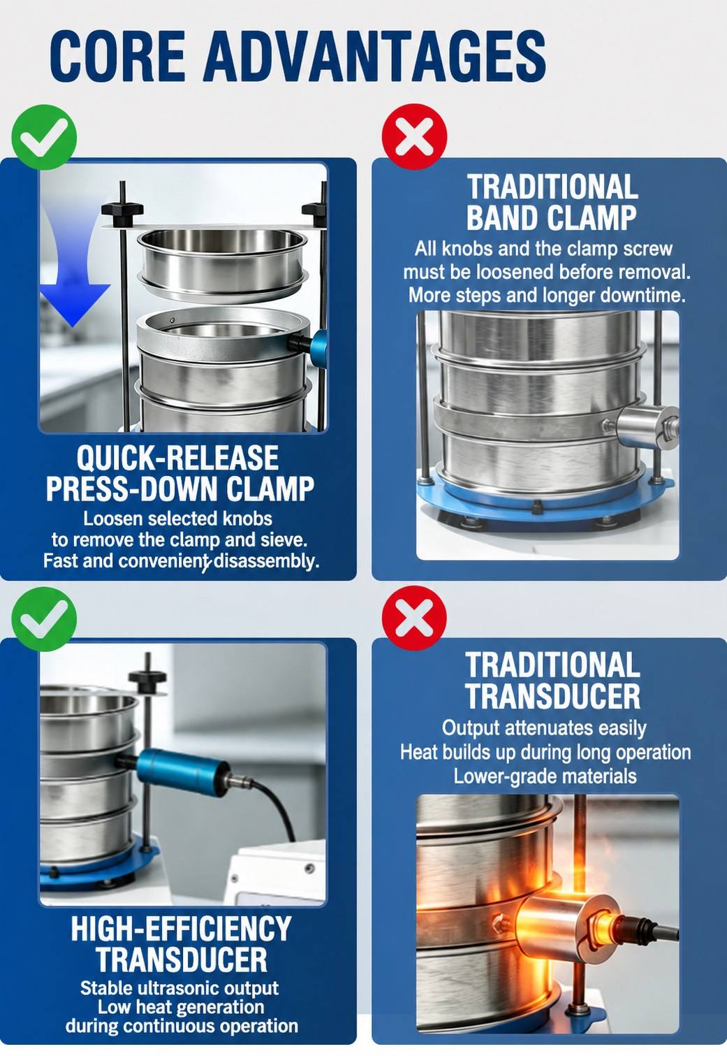 LVBO press-down sieve frame and efficient transducer compared with conventional designs