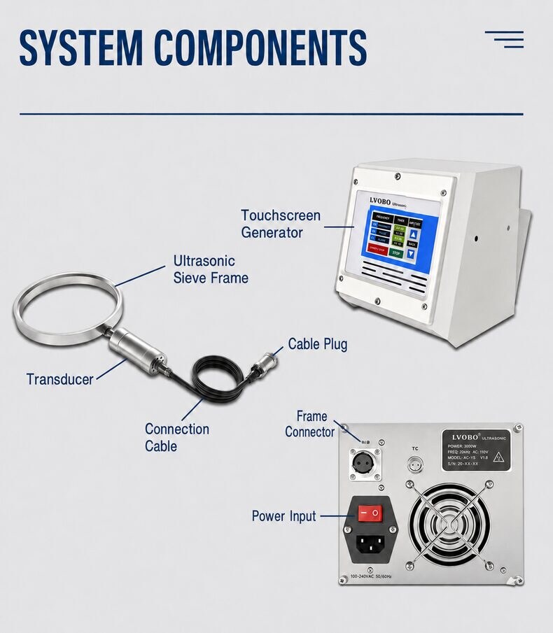 LVBO ultrasonic generator transducer cable and sieve-frame components