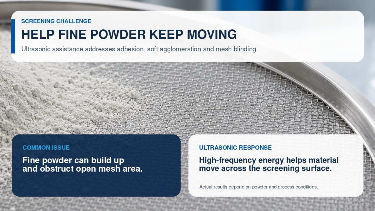 Fine powder buildup compared with an open ultrasonic-assisted screening area